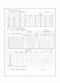소년소녀가장세대 현황 및 운영실태와 대안프로그램 7페이지
