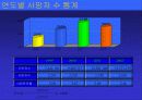 재해 통계와 재해 사례연구 (발표 대상 수상작) 4페이지