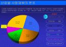 재해 통계와 재해 사례연구 (발표 대상 수상작) 5페이지