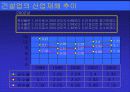 재해 통계와 재해 사례연구 (발표 대상 수상작) 7페이지