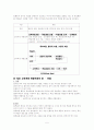 타일러의 목표중심 교육과정 5페이지