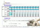 사업 분석의 실제-이미지 사진 전문점 사업성 분석 8페이지
