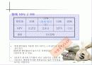 사업 분석의 실제-이미지 사진 전문점 사업성 분석 9페이지