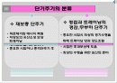 운동 생리학-트레이닝 주기에 대한 이해와 분석 2페이지