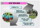 운동 생리학-트레이닝 주기에 대한 이해와 분석 5페이지