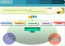 E-business-다음과 엠파스의 사례를 통해 분석해 본 전자상거래의 이해와 실제 4페이지