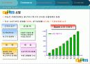 E-business-다음과 엠파스의 사례를 통해 분석해 본 전자상거래의 이해와 실제 6페이지