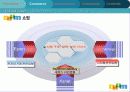 E-business-다음과 엠파스의 사례를 통해 분석해 본 전자상거래의 이해와 실제 7페이지