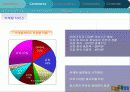 E-business-다음과 엠파스의 사례를 통해 분석해 본 전자상거래의 이해와 실제 14페이지