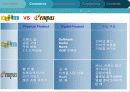 E-business-다음과 엠파스의 사례를 통해 분석해 본 전자상거래의 이해와 실제 17페이지