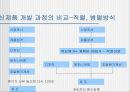 (BRP)Business Process Reengineering의 정의와 특징 사례와 추진방법에 대한 실제적 이해 7페이지