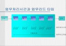 (BRP)Business Process Reengineering의 정의와 특징 사례와 추진방법에 대한 실제적 이해 8페이지