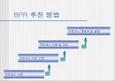 (BRP)Business Process Reengineering의 정의와 특징 사례와 추진방법에 대한 실제적 이해 12페이지