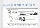(BRP)Business Process Reengineering의 정의와 특징 사례와 추진방법에 대한 실제적 이해 15페이지