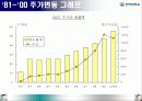 기업가 분석-잭윌치의 과거와 현재 그리고 경영가로서의 역량 완전 분석 12페이지