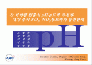 각 지역별 빗물의 pH농도의 측정과  대기 중의 SO2, NO2농도와의 상관관계 1페이지