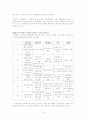 아동심리학 18페이지