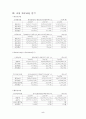 세원이씨에스에 재무비율분석3개년 5페이지