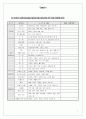 사업계획서 양식 7페이지