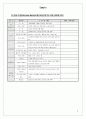 사업계획서 양식 8페이지