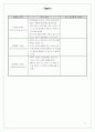 사업계획서 양식 11페이지