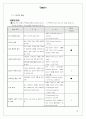 사업계획서 양식 16페이지