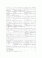 국가와 지방자치단체의 기능배분 10페이지