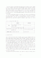 외모지상주의와 청소년기의 신체적자아상 9페이지