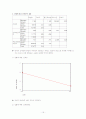 외모지상주의와 청소년기의 신체적자아상 15페이지