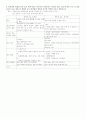 경험재와 탐색재의 광고 차이 1페이지