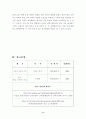 남북통일을 위한 관광의 역할 9페이지