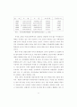 중국의 대한정책과 우리의 대응 전략 14페이지