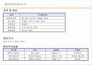 자일리톨 사례연구 5페이지
