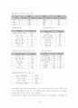 집단 따돌림의 실태와 대처방안 14페이지