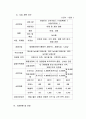 우리농산물 전문판매업 (벤처창업) 6페이지
