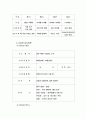 우리농산물 전문판매업 (벤처창업) 11페이지