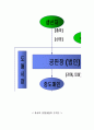 우리농산물 전문판매업 (벤처창업) 16페이지