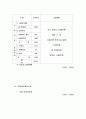 우리농산물 전문판매업 (벤처창업) 22페이지
