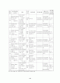 해외진출 성공전략(갑을방적) 10페이지