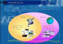 IR - 회사 및 기업 설명회의 실제적 이해-정보 통신 회사의 사례를 통하여 16페이지