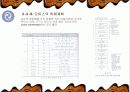 사무실의 설계와 인테리어 그리고 공간구성 및 배치에 대한 이해와 전문적 분석 15페이지
