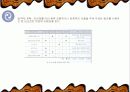 사무실의 설계와 인테리어 그리고 공간구성 및 배치에 대한 이해와 전문적 분석 19페이지