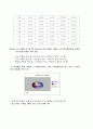 현대자동차 마케팅전략(최상의 자료) 10페이지