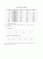 현대자동차 마케팅전략(최상의 자료) 12페이지