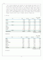 국순당 백세주 성공사례(최상의 자료!!!) 11페이지
