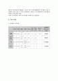가족치료 상담계획서 4페이지
