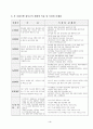 조직이론 3페이지