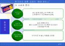 제품전략(해태 ACE 크래커) 6페이지