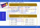 제품전략(해태 ACE 크래커) 7페이지