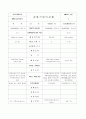파리빠게뜨 경영사례연구 5페이지